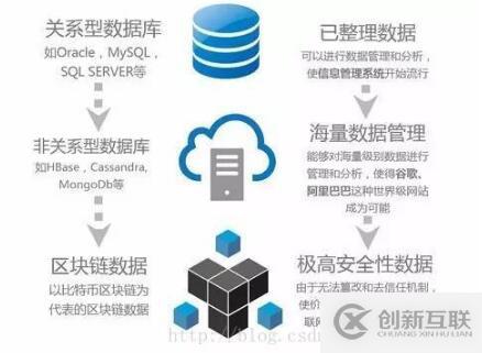 SunlightDB 2017新型區塊鏈數據庫的示例分析