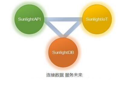 SunlightDB 2017新型區塊鏈數據庫的示例分析