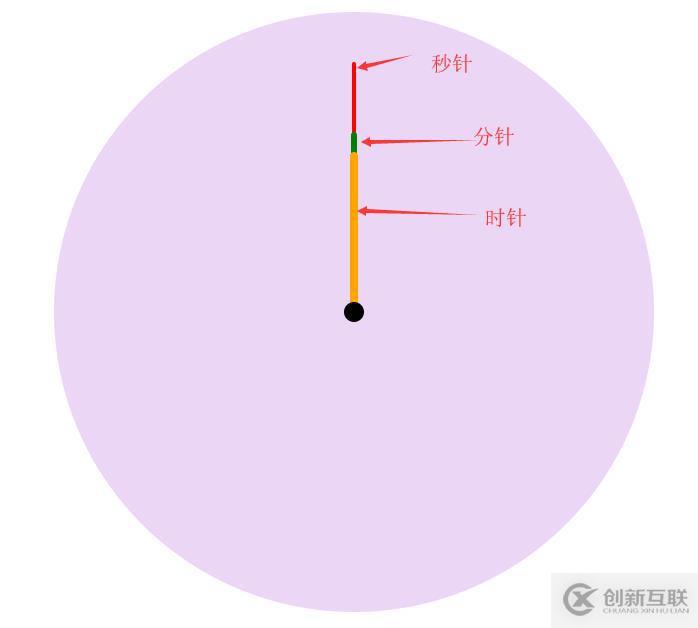 使用css3和js實現一個鐘表代碼過程的方法