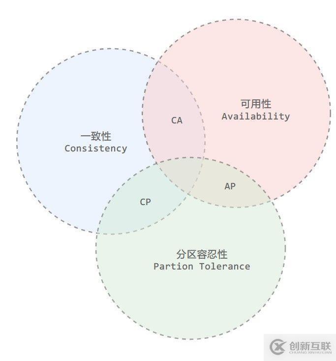 關于分布式，你需要知道的真相