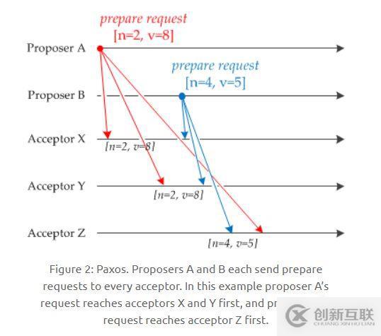 關于分布式，你需要知道的真相