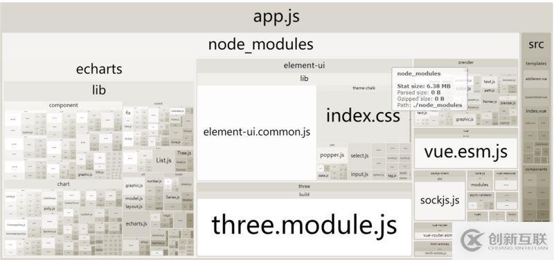 如何優(yōu)化vue-webpack項目