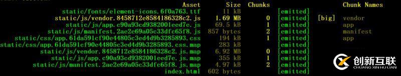 如何優(yōu)化vue-webpack項目