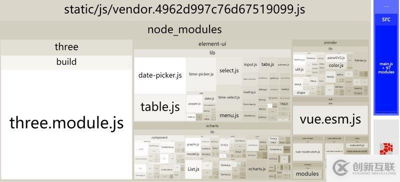 如何優(yōu)化vue-webpack項目