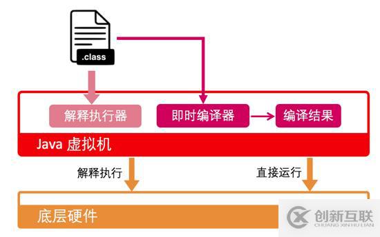 Java虛擬機經(jīng)典問題有哪些