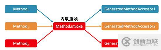 Java虛擬機經(jīng)典問題有哪些