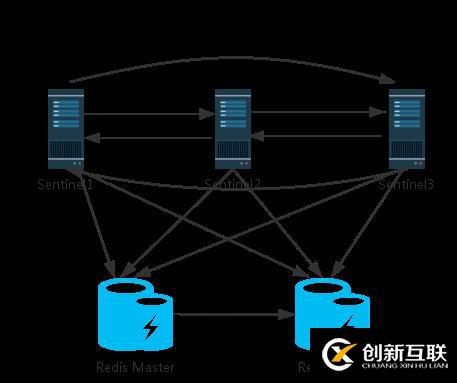 Redis 3.0.7 參數文件參考