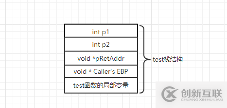 怎么在C++中實(shí)現(xiàn)異常機(jī)制