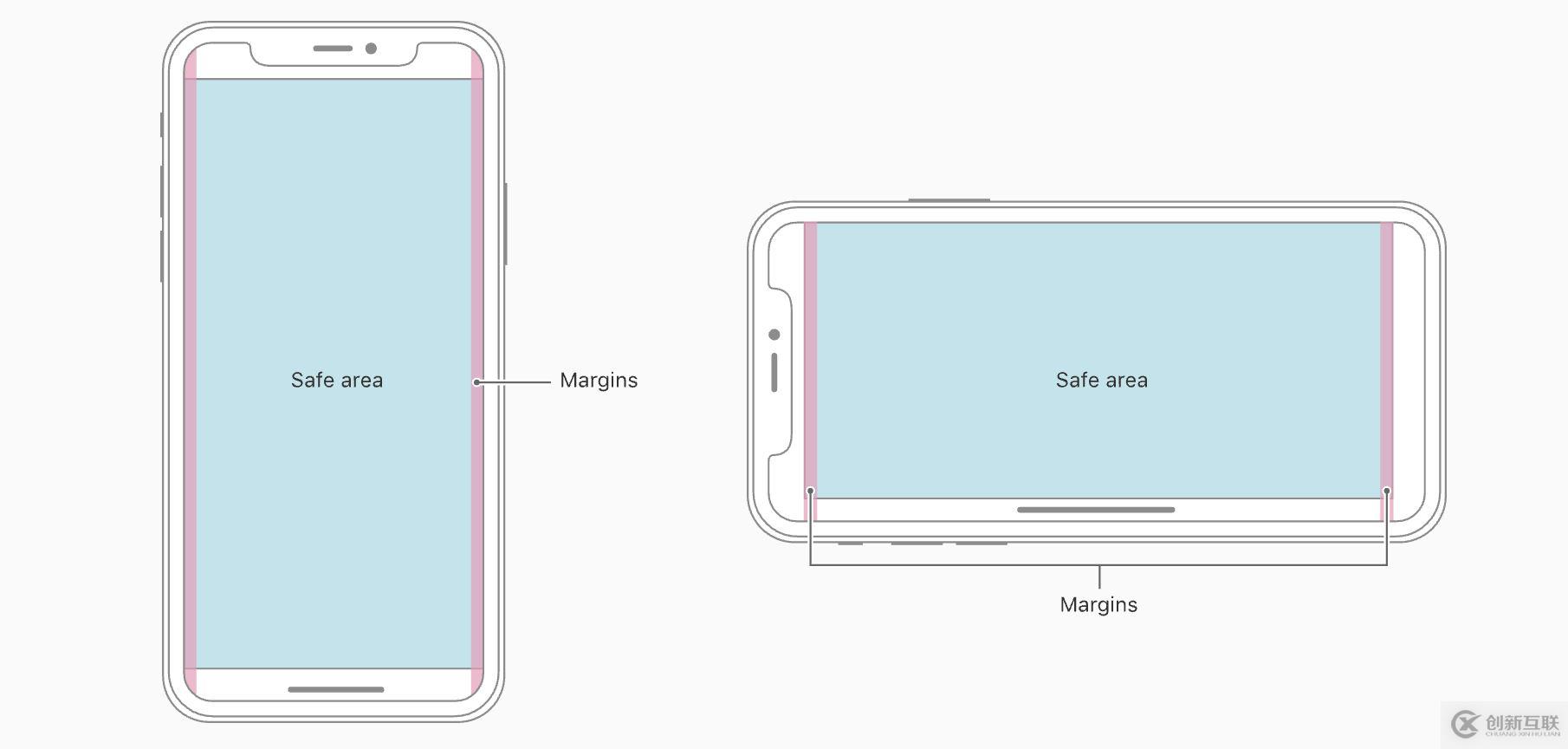 iOS11、iPhone X、Xcode9如何適配