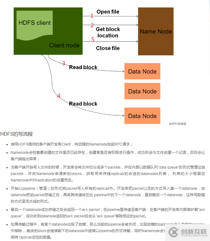 hadoop中hdfs優缺點是什么