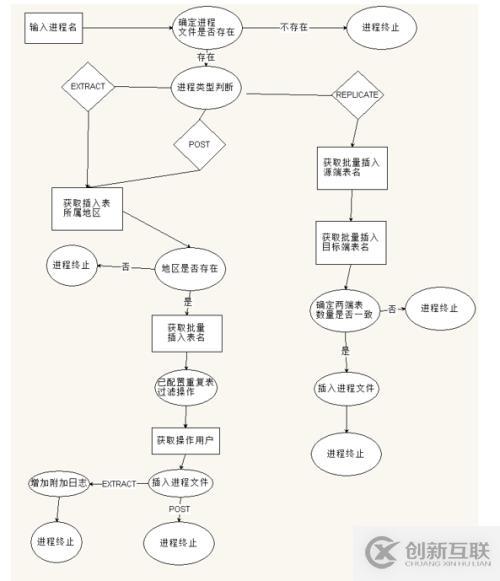 OGG維護優化腳本（一）-需求分析篇