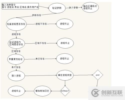 OGG維護優化腳本（一）-需求分析篇