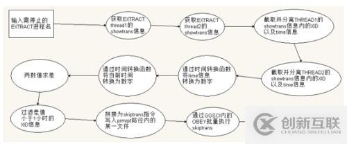 OGG維護優化腳本（一）-需求分析篇