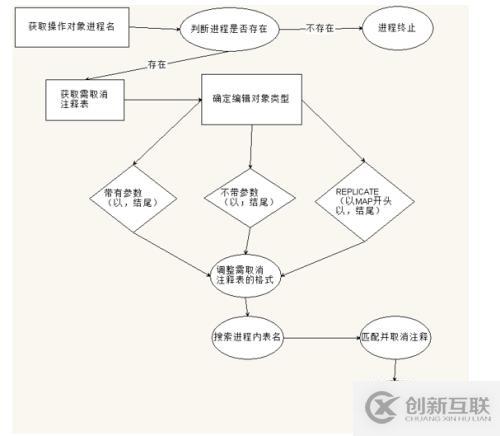 OGG維護優化腳本（一）-需求分析篇