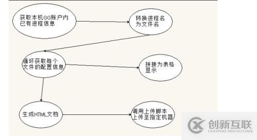 OGG維護優化腳本（一）-需求分析篇