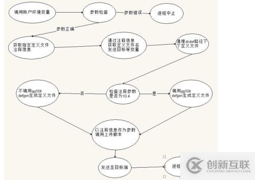 OGG維護優化腳本（一）-需求分析篇