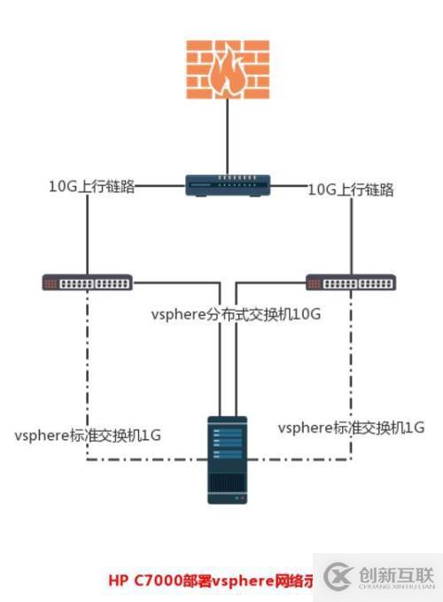 vsphere數據中心網絡規劃實踐