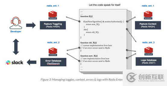 利用 Redis 來優化功能部署和錯誤分類