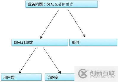 如何對網(wǎng)站進(jìn)行數(shù)據(jù)挖掘