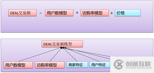 如何對網(wǎng)站進(jìn)行數(shù)據(jù)挖掘