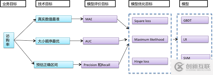 如何對網(wǎng)站進(jìn)行數(shù)據(jù)挖掘