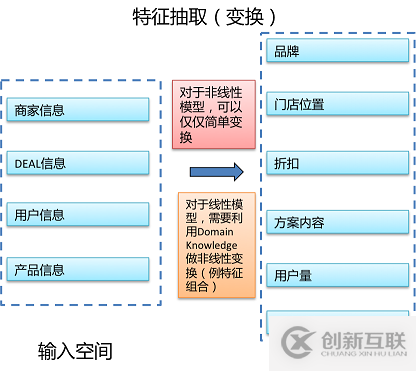 如何對網(wǎng)站進(jìn)行數(shù)據(jù)挖掘