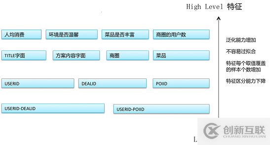 如何對網(wǎng)站進(jìn)行數(shù)據(jù)挖掘