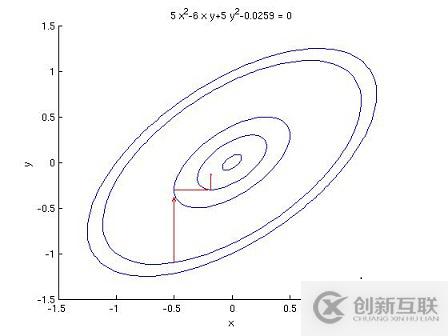 如何對網(wǎng)站進(jìn)行數(shù)據(jù)挖掘