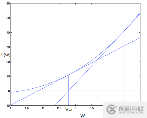 如何對網(wǎng)站進(jìn)行數(shù)據(jù)挖掘