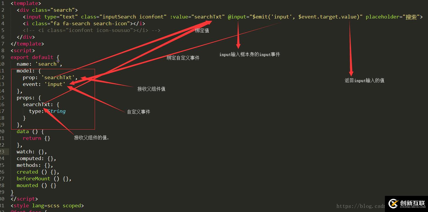 怎么在vue中自定v-model實現表單數據雙向綁定