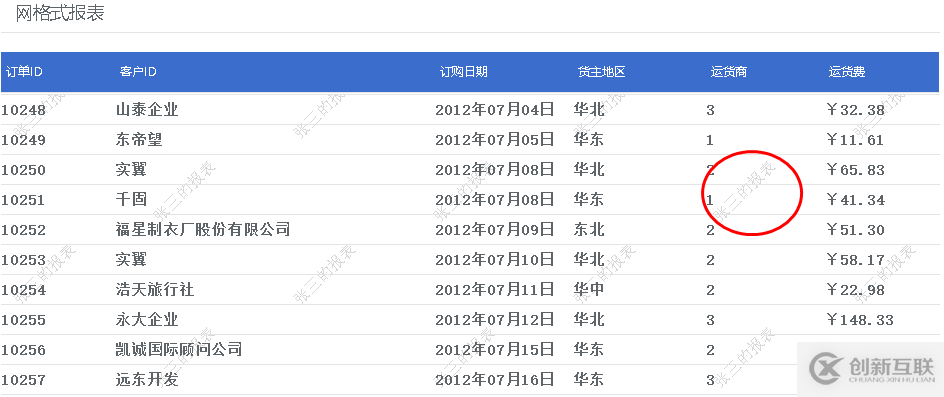 大數(shù)據(jù)報表中如何添加動態(tài)文字水印