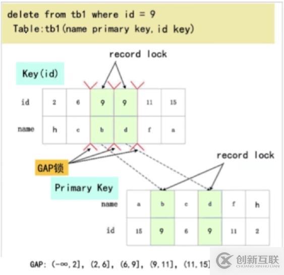 基于vue如何實現swipe分頁組件