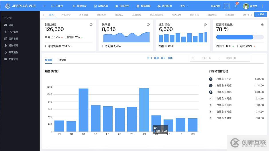 Java基于jeeplus vue實現簡單工作流過程圖解