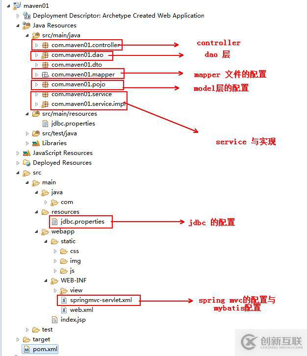 spring mvc 組合mybatis框架實例詳解