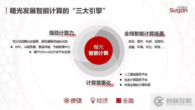 站在未來計算的交界線：中科曙光如何推動傳統計算走向智能