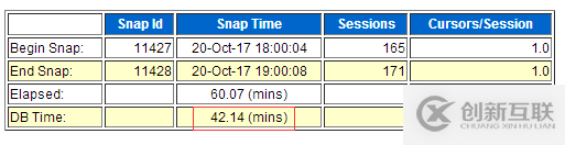 Oracle 11g 遇到log file sync嚴重等待事件該怎么辦