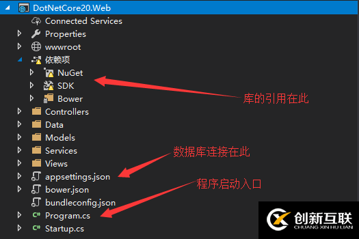 CodeFirst如何搭建Asp.Net Core2.0網(wǎng)站