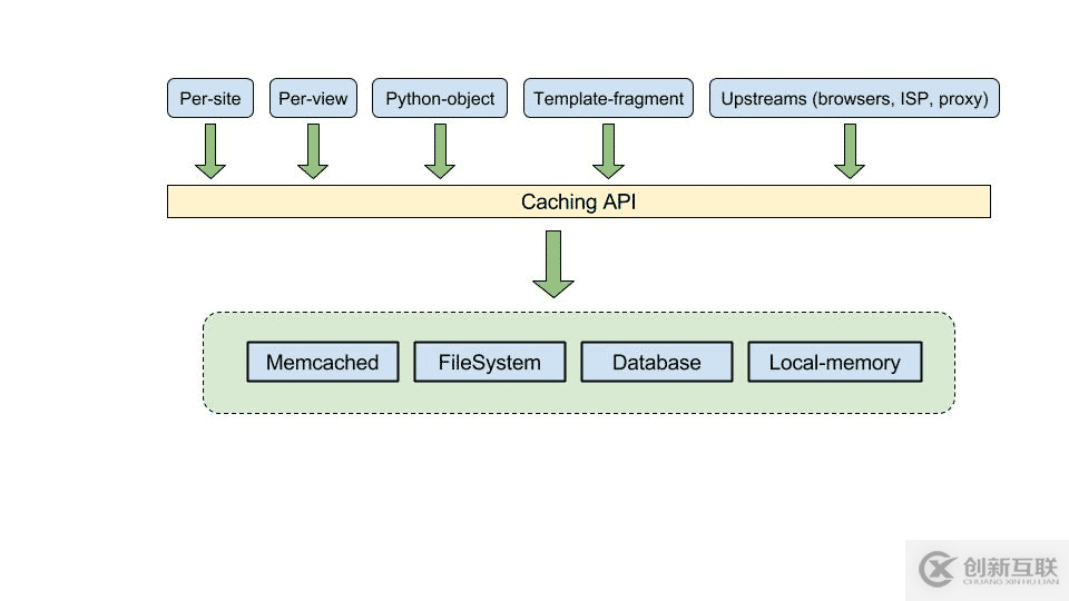 CodeFirst如何搭建Asp.Net Core2.0網(wǎng)站