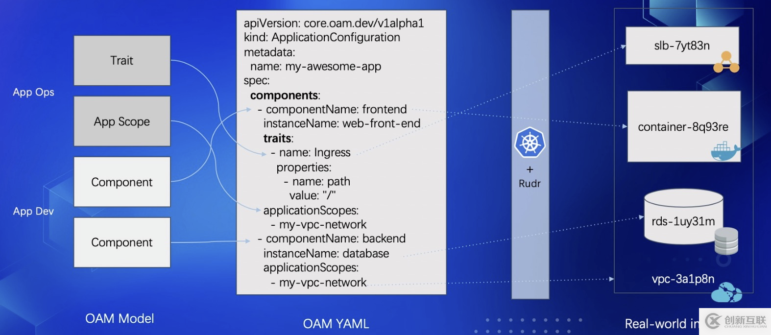 給 K8s API “做減法”：阿里巴巴云原生應用管理的挑戰和實踐