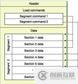 iOS崩潰堆棧信息的符號化怎么用