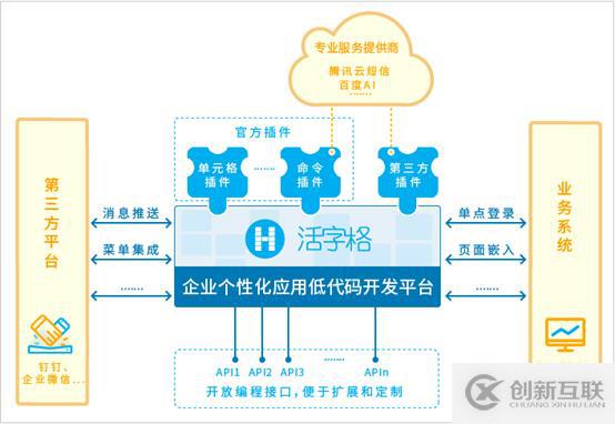 如何實現防火墻NAT控制分析