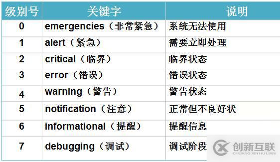 防火墻（ASA）高級(jí)配置之URL過(guò)濾、日志管理、透明模式