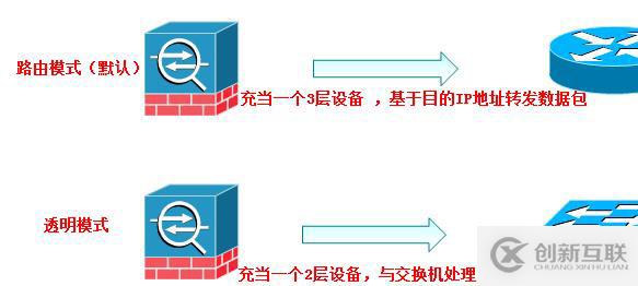 防火墻（ASA）高級(jí)配置之URL過(guò)濾、日志管理、透明模式