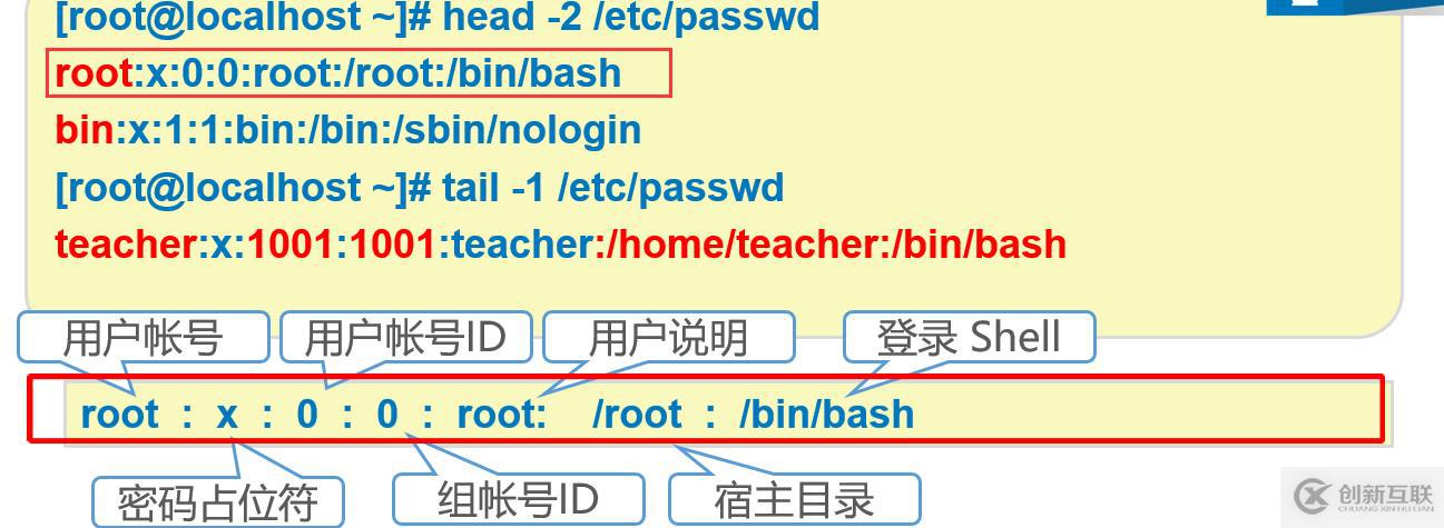 怎么進行centOS 7系統用戶和組的管理及配置