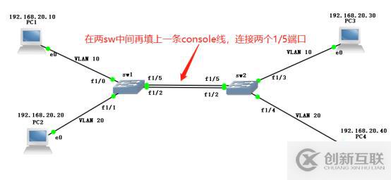 Trunk、Trunk、Trunk（外加拓寬的以太網通道建立方法）