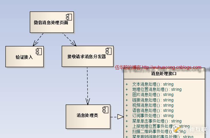 docker安裝elasticsearch和kibana實(shí)例分析