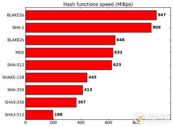 Polkadot跨鏈技術架構解析：與IPFS分布式的結合或帶