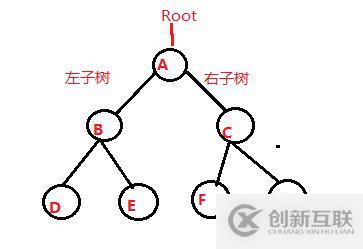 線索二叉樹