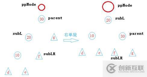 數據結構 -- 平衡二叉樹AVL