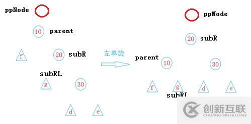 數據結構 -- 平衡二叉樹AVL